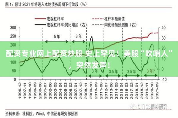 配资专业网上配资炒股 史上罕见！美股“吹哨人”，突然发声！